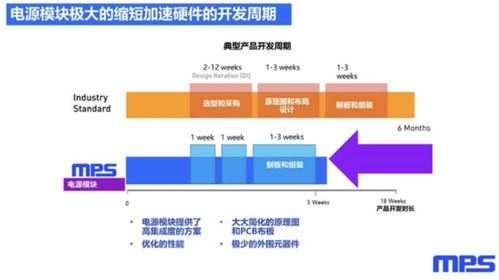模塊化產品泛濫的時代，信息安全軟件開發還需要“自己造輪子”嗎？