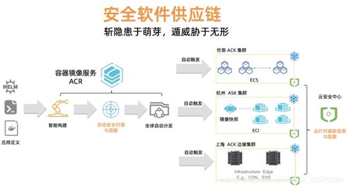 Kubernetes時代的安全軟件供應鏈 構建可信的容器化應用交付體系